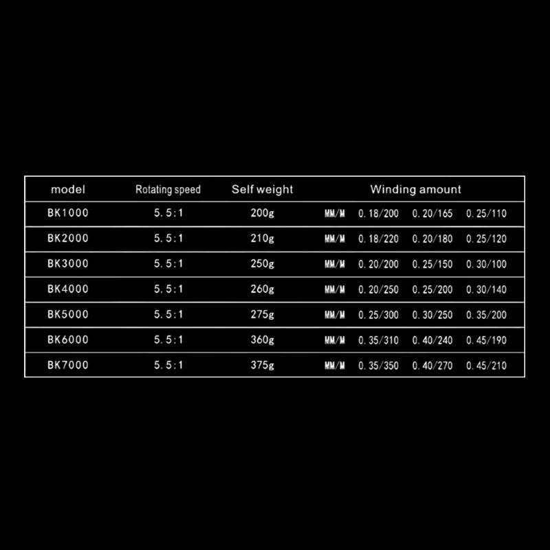 Saltwater Freshwaters Rotating Fishings Wheel Replacement 5.5:1 Highly Speed Gear Ratio Fishings Reel Fishings Part