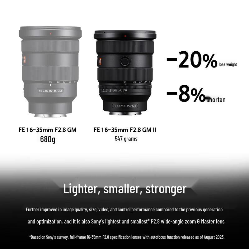 Sony FE 16-35mm F2.8 GM II G Master Lens