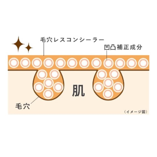 CEZANNE Poreless Concealer Clear 11g Primer Concealer Pore Unevenness Correction