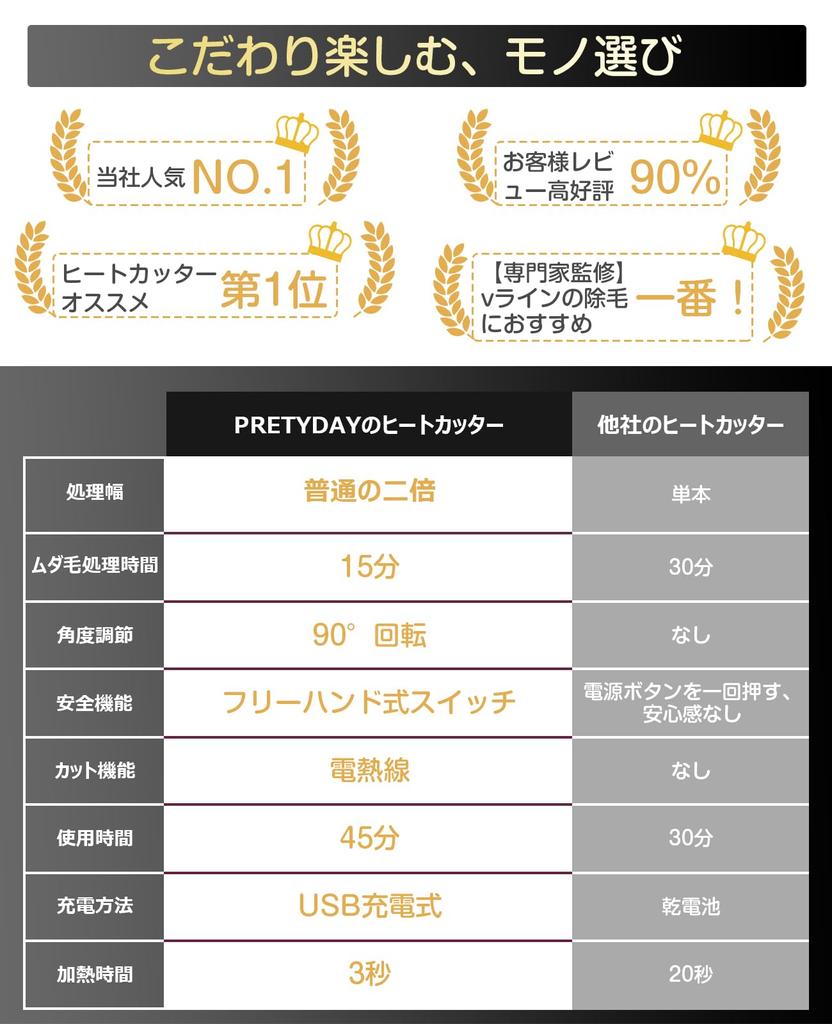 Töötlemine Kuum nuga vio meestele uus väljalase USB Kahekordne kammkaitse Aluskarvade lõikur Karvade eemaldamine V-joone kuum nuga 3 sekundit kiire kuumenemine