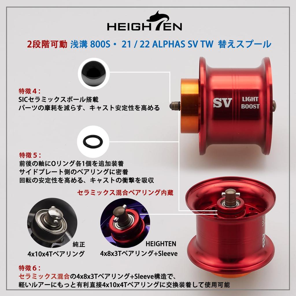 HEIGHTEN Reel Alphas 32mm Shallow for Daiwa 21 22 ALPHAS SV TW Baitcasting Reel Bearing Spool, Dedicated, 2-Stage Adjustable, Groove, 800S, (DAIWA)