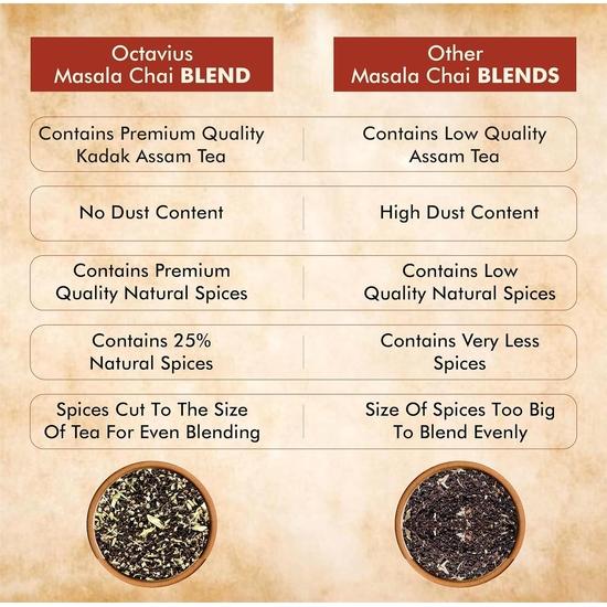 Octavius Masala Chai - 250 g Glas | 125 Tassen | 100% natürliche Gewürze | Masala-Tee | Schwarzer Tee | Reichhaltiger Geschmack & Aroma | Premium und erfrischender Gewürztee