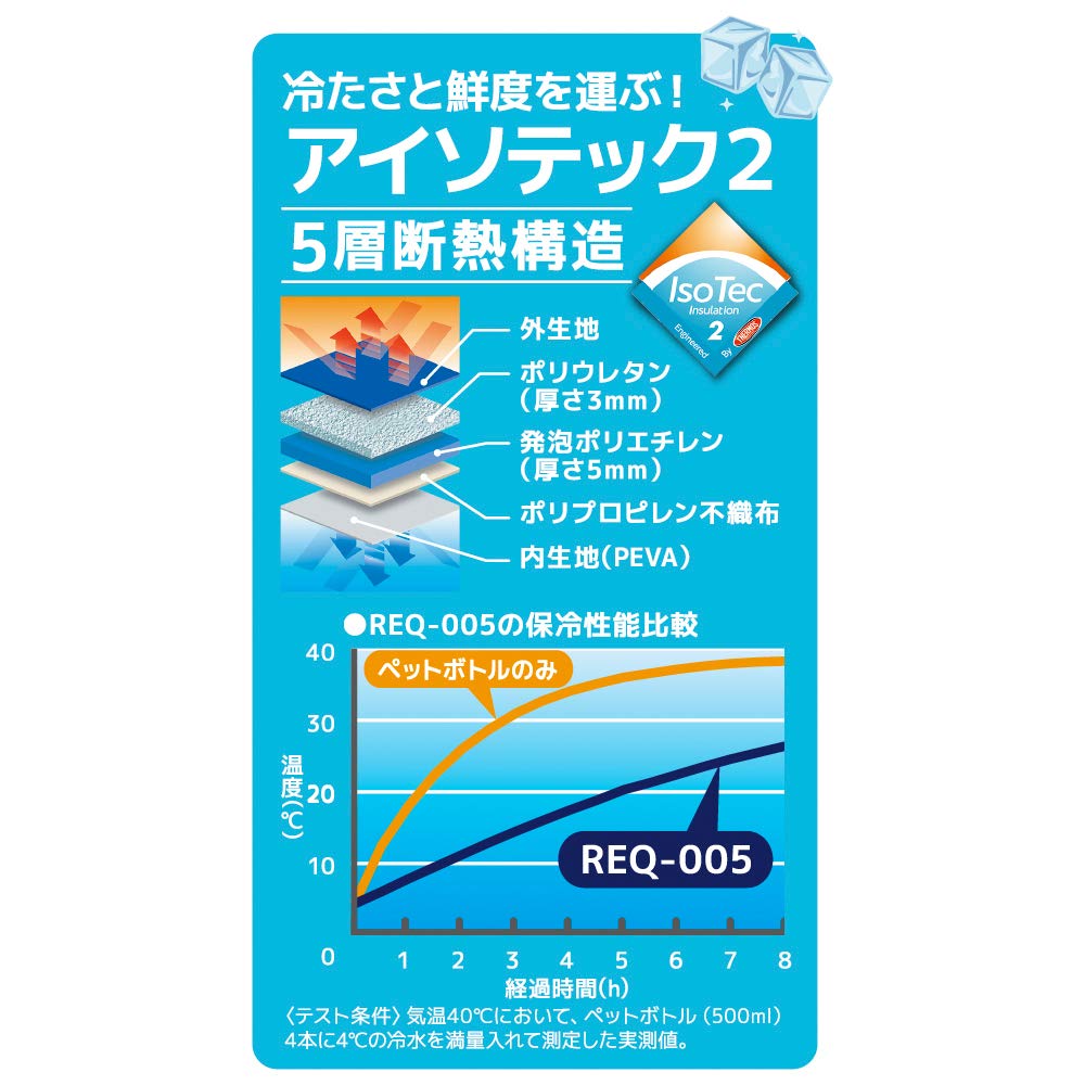 Thermos Soft Cooler 5L Blue REQ-005 BL