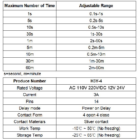 1 Pc H3Y-4 Small Time Delay Relay DC12 24V 14Pin Electricity Delay Type Power-on Delay Rotary Knob 1S/5S/10S/30S/60S/5M/10M/30M Relays 5