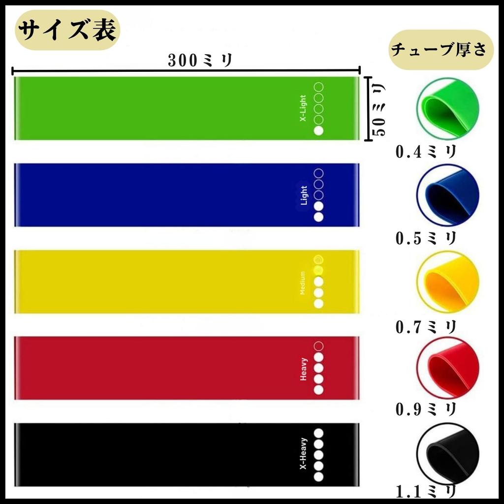 KaNaHa Training Tube Set of 5 | Strength Rubber Bands