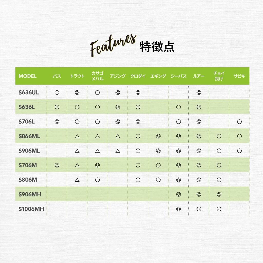 TRGR NOTE Telescopic Compact Mobile Lure Rod S1006M