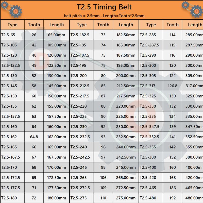 T2.5 Timing Belt Length 65mm To 480mm T2.5 Belt Pitch 2.5mm Width 6/10/15/20mm Synchronous Belt T2.5 Rubber Closed Loop Belt