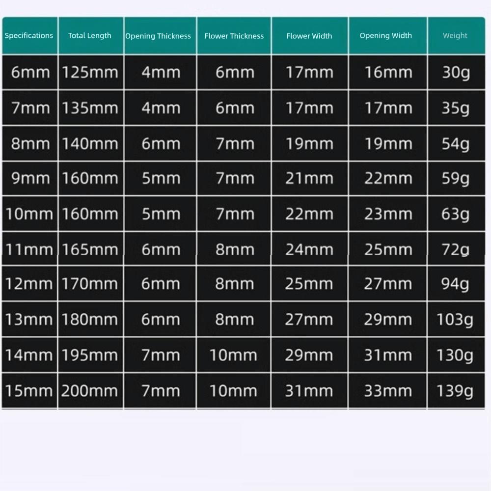 Durable 6-15mm Dual-purpose Wrench Anti Slip Labor-saving Combination Ratchet Wrench Spanner Hand Tool