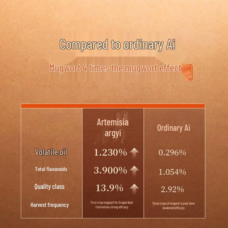 Handmade Stone-Ground Artemisia Moxa Sticks