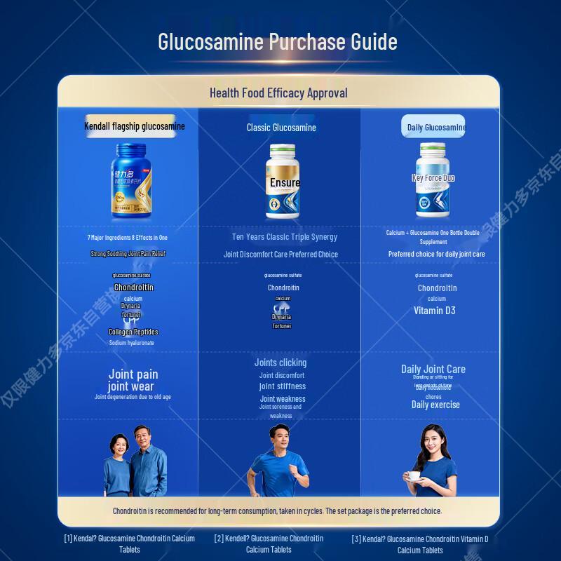 Tomson By-Health JianLiDuo Glucosamine Chondroitin Calcium Tablets