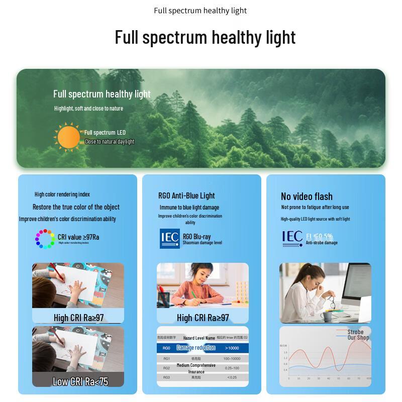 Anti-Blue Light Rectangular LED Ceiling Light