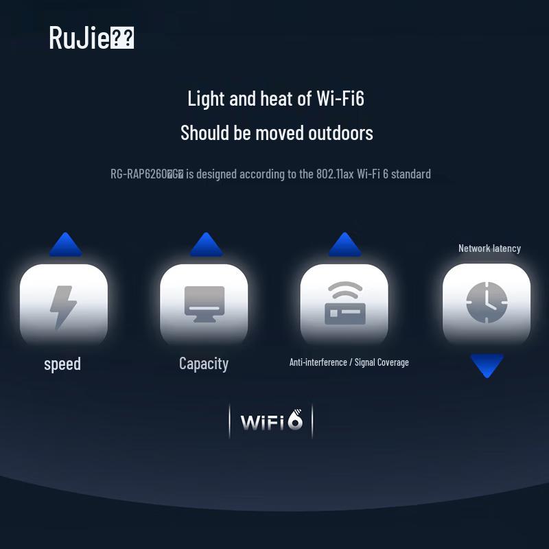 Ruijie RG-RAP6260(G) Outdoor WiFi 6 Wireless Access Point (CN Version)