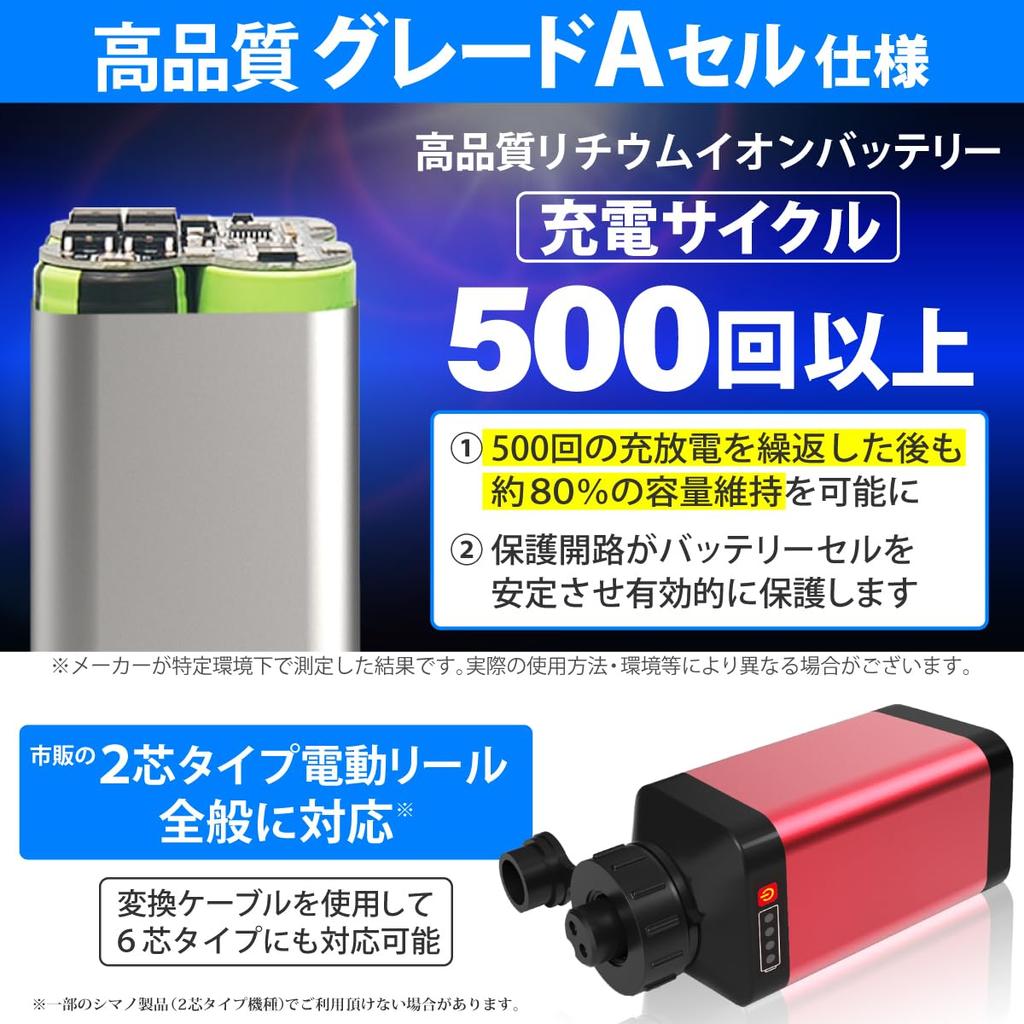 Аккумулятор HEMAJUN 5000 мАч для электрических катушек, совместимый с Daiwa и Shimano, с LED-индикатором уровня заряда, быстрой зарядкой и специальным чехлом, литий-ионный,