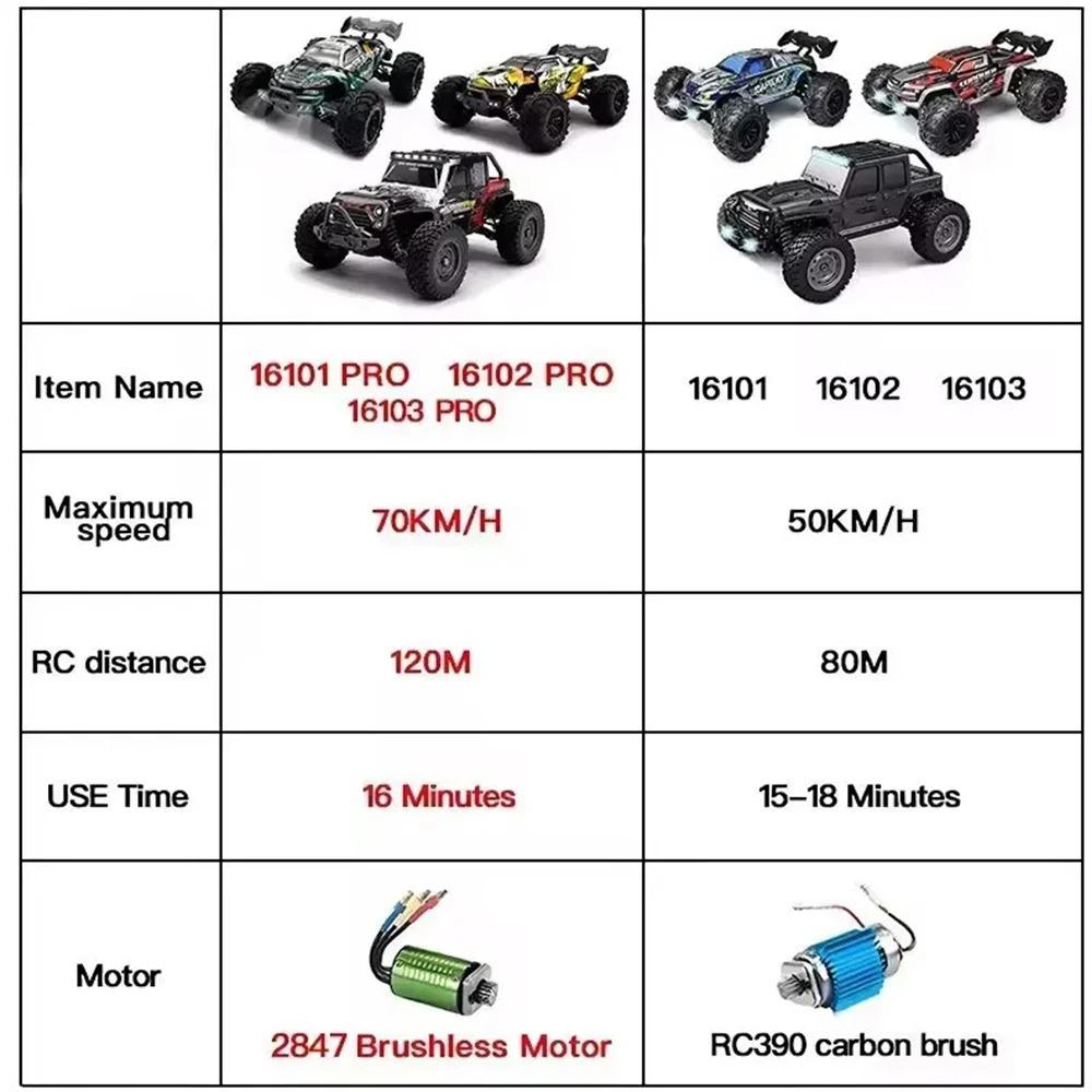 SCY 1:16 4WD RC Car 70KM/H Or 50KM/H With LED Light 2.4G Remote Control Cars High Speed Drift Monster 4x4 Truck for Children Gif
