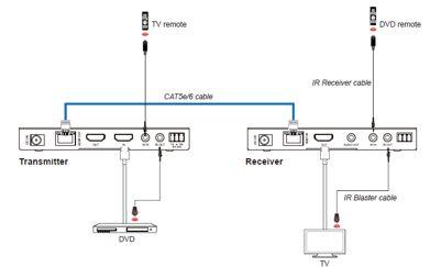 Vivolink Hdbaset Extender 18Gbps 150M
