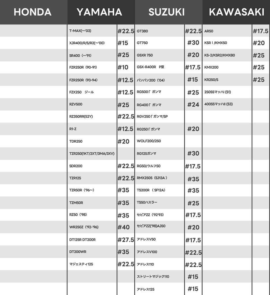 Jetsetmoto Pilot Jet Mikuni/Large (13.5 x 5) #30#32.5#35#37.5#40#42.5 1 piece