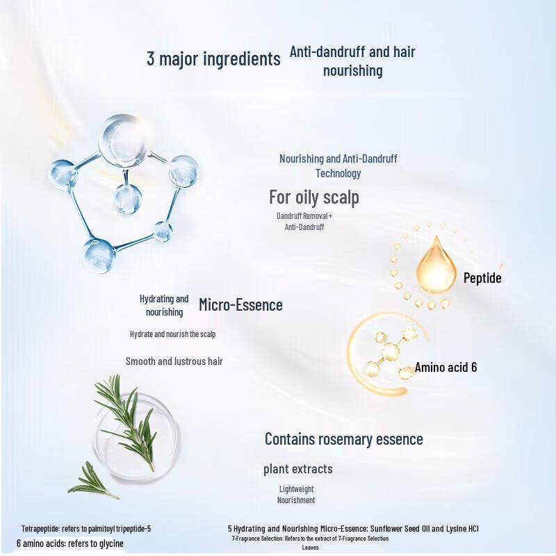 DOVE Daily Nourishing Repair Shampoo Set