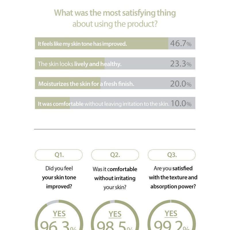 Mary&May - Niacinamide + Chaenomeles Sinensis Serum