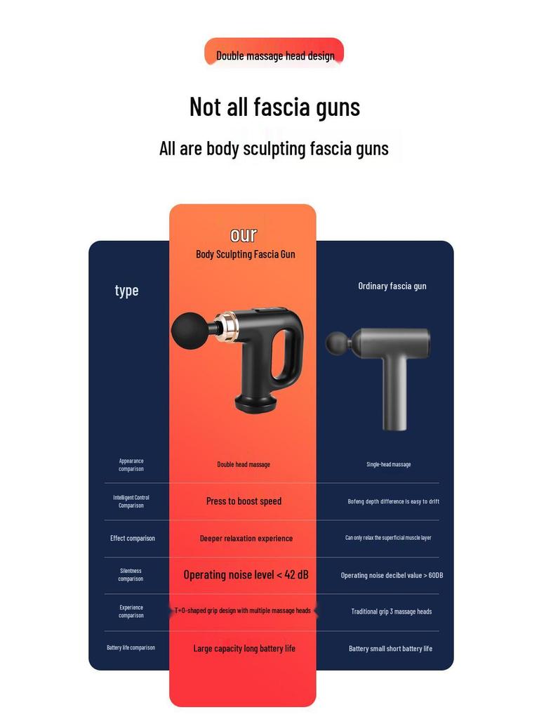Fat Removal & Body Sculpting Massager: Multifunctional Fascia Gun & Fat Shaker for Abdomen, Waist, and Legs.
