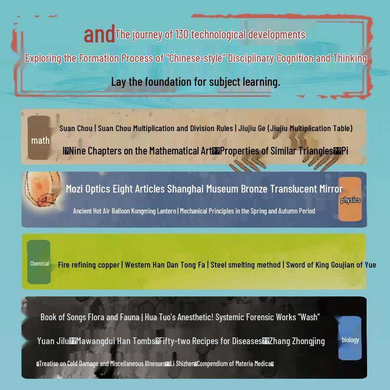 Grandpa Liu Xingshi's Science and Geography Books for Children