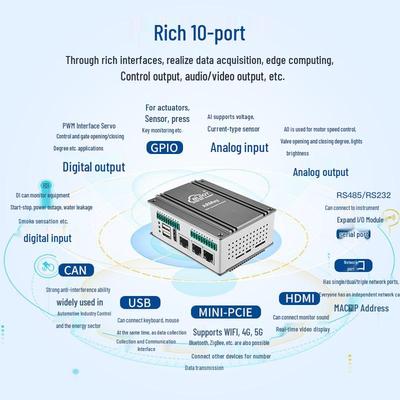 BeiLai ARM Industrial Computer with 4-core A55 RK3568J Chip, 1TOPS Computing Power, Multi-Port, Linux System