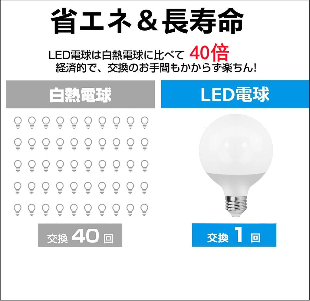 LED bulb, ball type, 26mm base diameter, equivalent to 100W (11.5W), warm white light, 95mm diameter, suitable for enclosed fixtures and outdoor use,