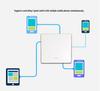 Smart WiFi Button & Wall Switch with Cross-Border RF and Alexa Voice Control