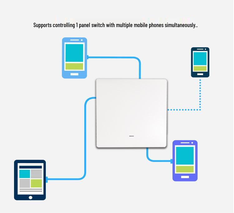 Smart WiFi Button & Wall Switch with Cross-Border RF and Alexa Voice Control