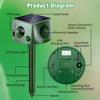 Solar Repellent ABS Material Ultrasonic Animal Repellent Solar Powered Ultrasonic Animal Control for Farm Garden Lawn