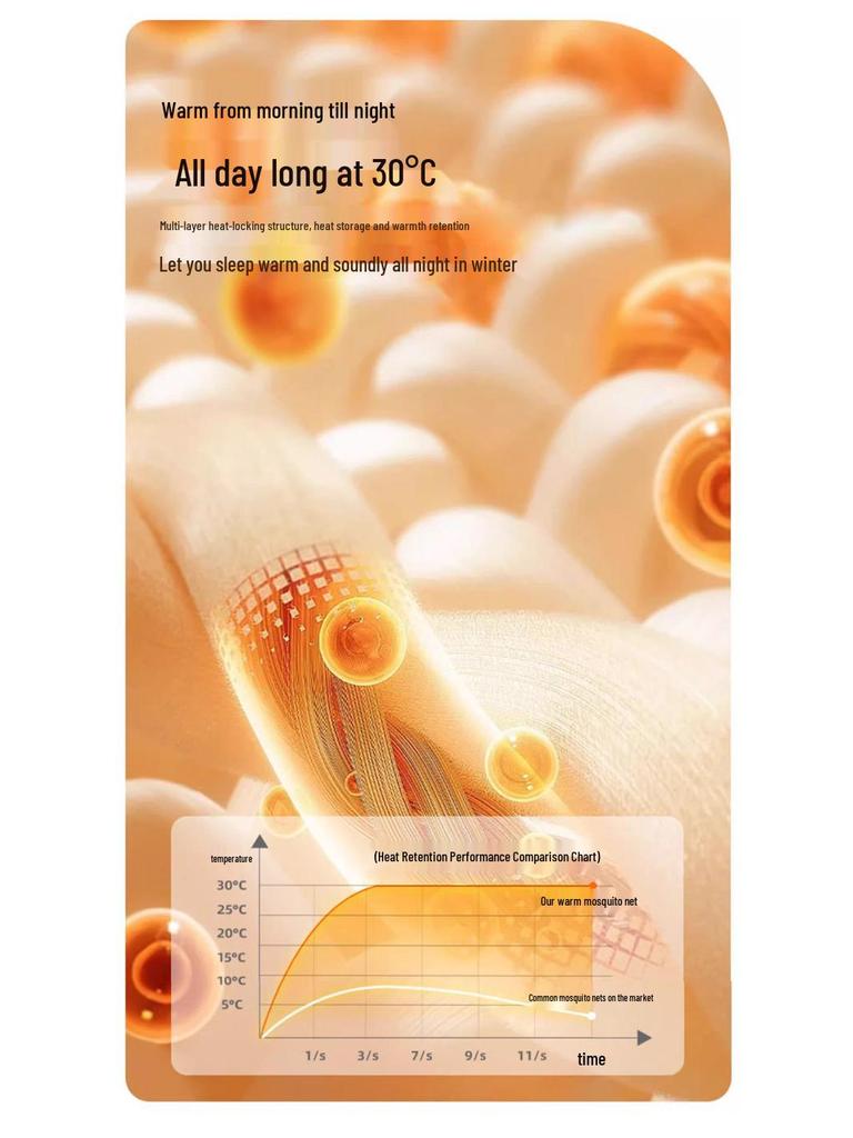 Thickened Winter Mosquito Net Tent: Light-Blocking, Drop-Proof, Full Coverage Yurt Canopy for Indoor Bed