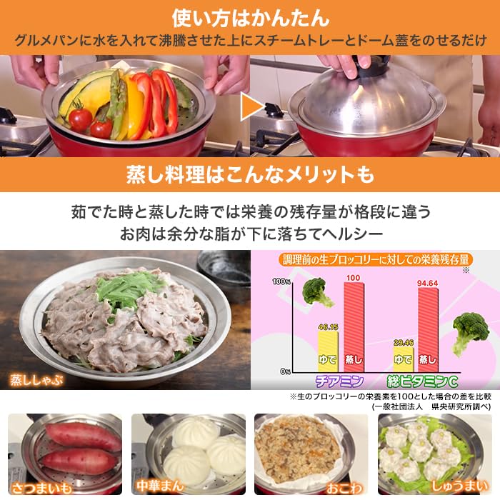 Bellfina Induction Pot and Frying Special Recipe Multi-Gourmet Pan, Compatible, Pan, Lightweight, Coating, Included, 7-in-1