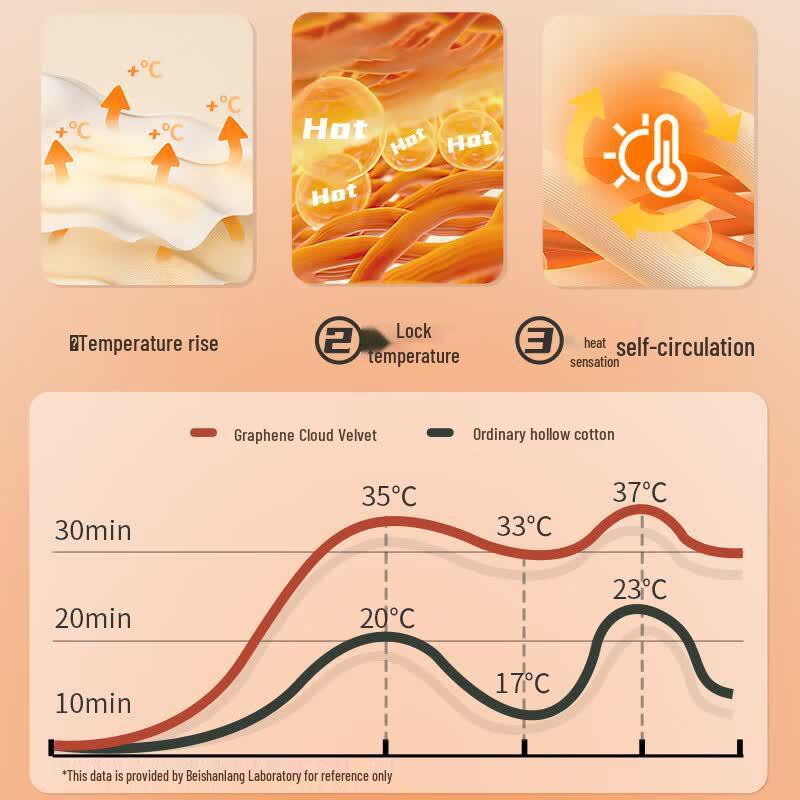 Beishanlang Winter Graphene Thickened Sleeping Bag