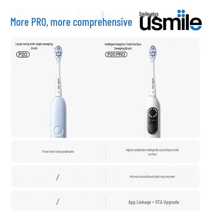 usmile P20 PRO Smart Sonic Electric Toothbrush CN plug (adapter included)
