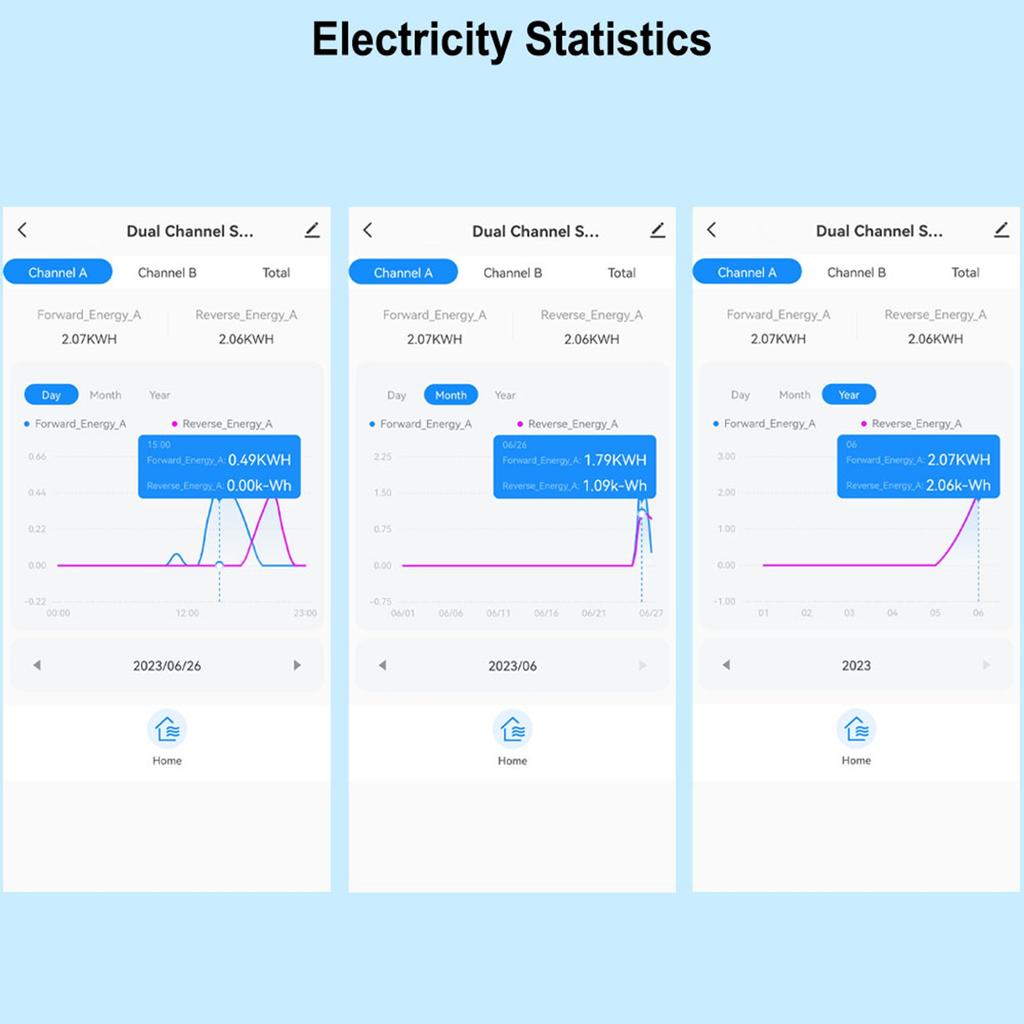Tuya ZigBee Intelligent Energy Meter Solar PV System Power Production Consumption Bidirectional Monitoring Meter