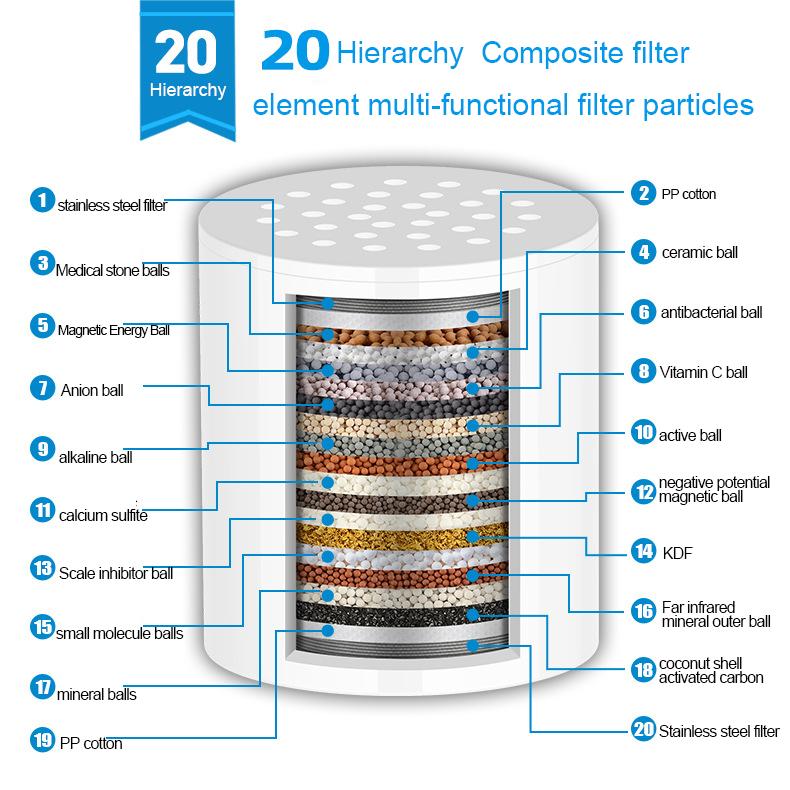 15 Stages Shower Water Filter Tap Water Remove Chlorine Heavy Metals Filtered Soften Hard Water Shower Head Filtration Purifier