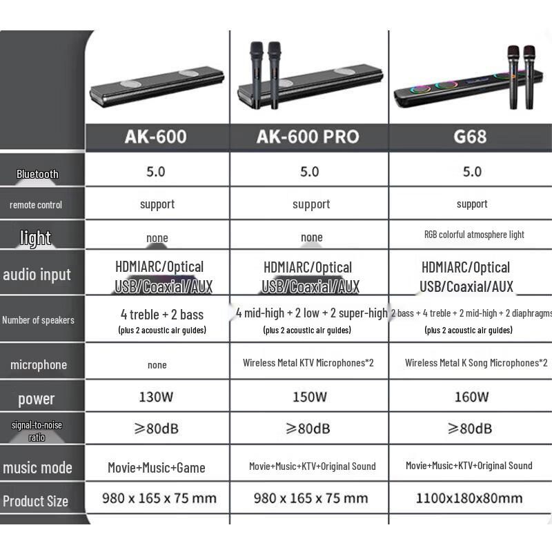Newmine AK-600pro Wireless Bluetooth Home KTV Soundbar