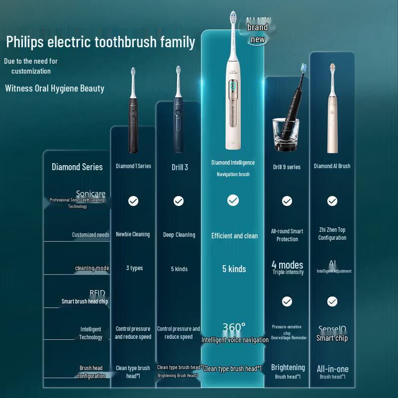 Philips Diamond Smart Voice AI Navigation Electric Toothbrush CN Plug (adapter Included)