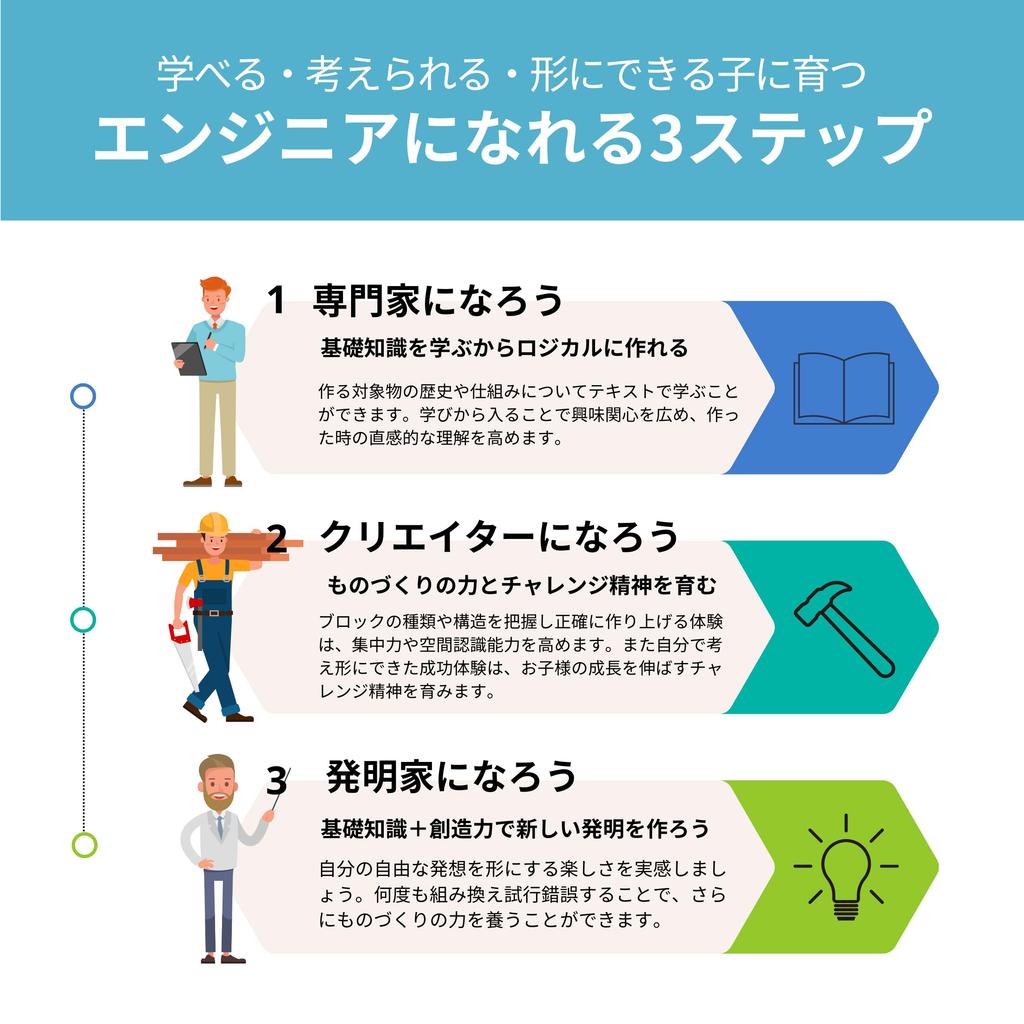 Engino Inżynieria Architektura Budownictwo Edukacyjna Zabawka Edukacyjna dla Dzieci w Wieku Szkolnym Podstawowym STEAM Budynki i 9 Kształtów do Odkrywania STEM