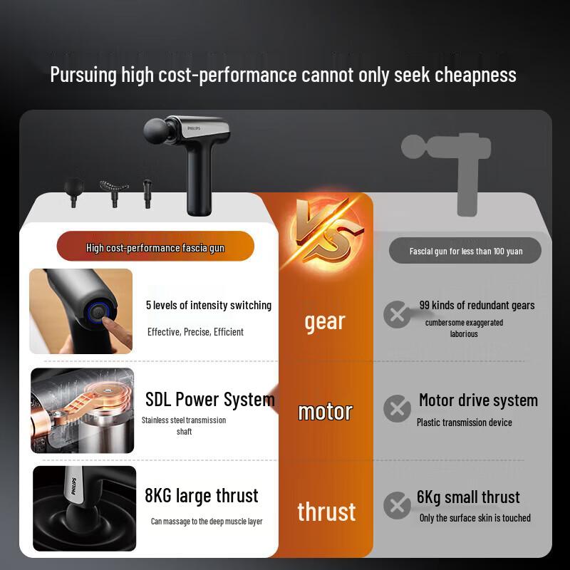 Philips Professional Fascia Massage Gun