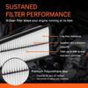 Engine Air Filter Compatible WithTacoma (2005-2015), 4Runner (2003-2009), Tundra (2005-2011),FJ Cruiser (2007-2009)- V6 4.0L- Replace#