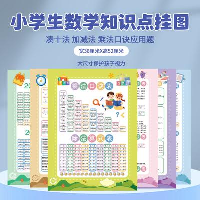 Tabela înmulțirii, Întrebări de aplicare a formulelor a zece, Adunare și scădere pentru clasa întâi și a doua, Autocolante de perete cu puncte de cunoștințe