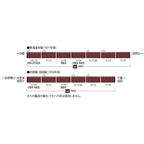 Tomytec TOMIX N Gauge JNR 72/73 Series Keihanshin Local Line/Akashi Electric Railway Depot Set 98883 Model Train