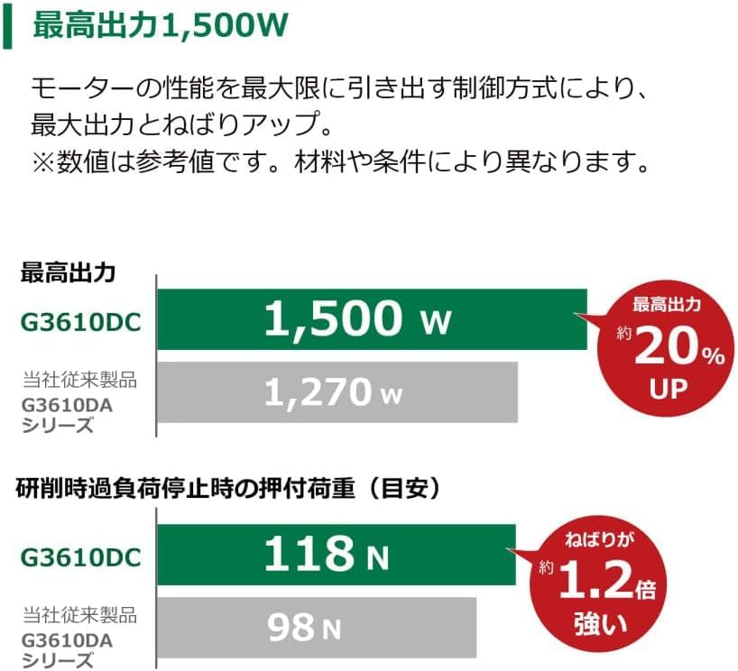 HIKOKI 36V Cordless Disc 100mm Grinding Wheel 1500W Maximum Kickback Reduction Infinitely Variable and Case Sold Separately Grinder, G3610DC(NN),