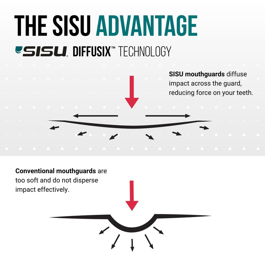 SISU Aero Small Mouthguard Snow White - 1.6mm Thin Profile