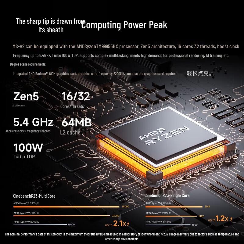 Minisforum MS-A2 Flagship Ryzen R9-9955HX Mini PC Workstation (CN version)