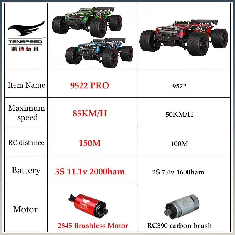 9522PRO 85KM/H High Speed RC Car Brushless 4WD Off-Road Drift Remote Control Car 1:16 Professional Racing Cars SCY16101 16102