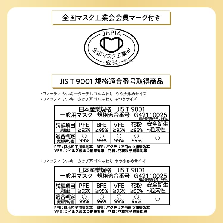 Fitty Silky Touch Ear Elastic 100 Count 50 Masks X 2 Individually Nonwoven Masks Pain Slightly Small X Masks, (Nonwoven / Boxes), Wrapped, Disposable,