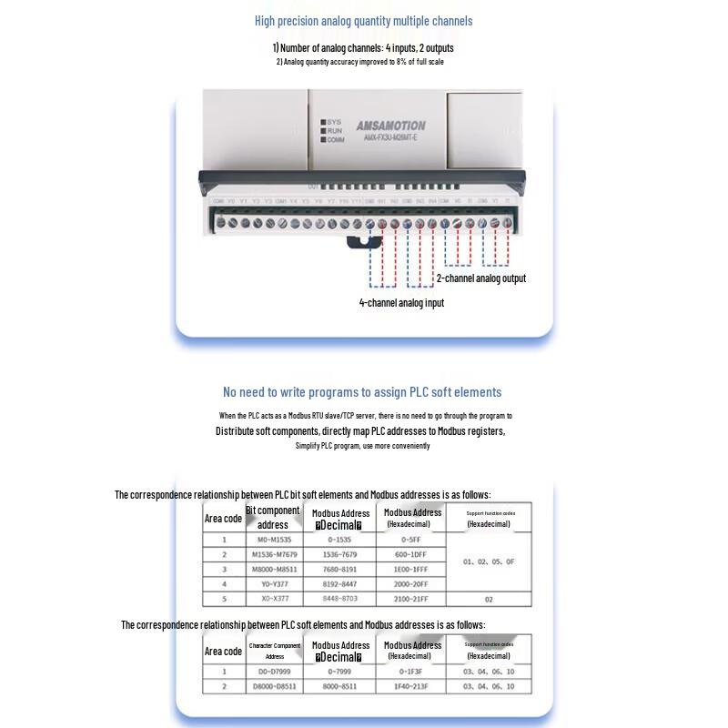 Ai Mo Xun Industrial PLCs and Expansion Modules