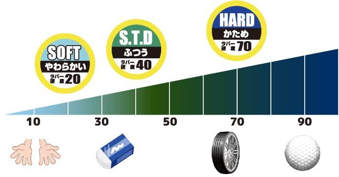 Kijima Bike Parts Grip Scene Select NICE Neo Rubber 120mm