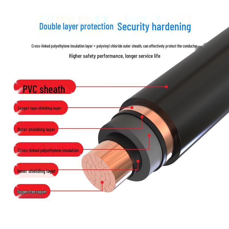 Guochao ZC-YJV High Voltage Power Cable